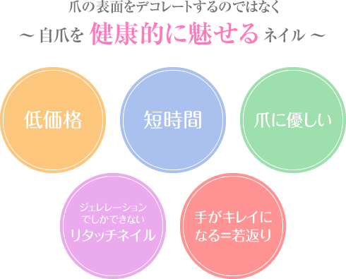 爪の表面をデコレートするのではなく自爪を健康的に魅せるネイル/低価格・短時間・爪に優しい・ジェレレーションでしかできないリタッチネイル・手がキレイになる＝若返り